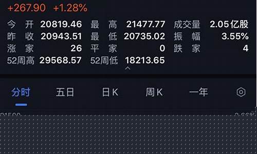 俄罗斯沙特涨油价_沙特暴涨油价