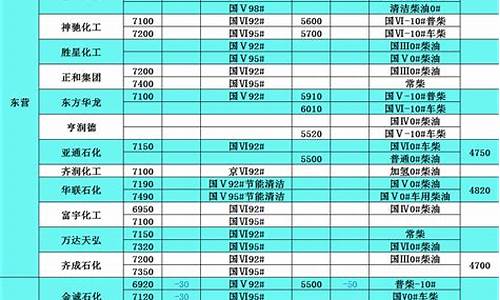 延吉柴油价格_延寿县柴油价格表