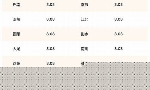 重庆油价补贴标准最新_重庆油费价格