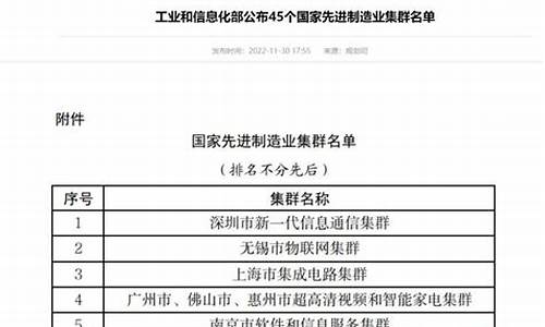 国家工信部公布的最低油价_工信部今日油价