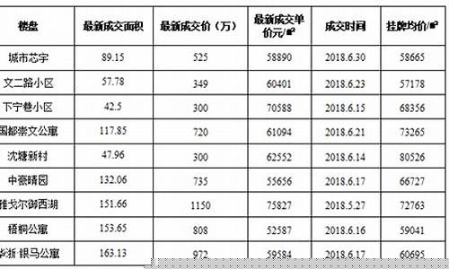曲江寸土寸金价格_寸金寸地