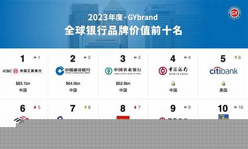 各家银行金价排名_各大金行报价