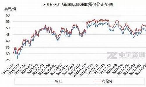 油价4月28调价预测合肥_合肥油价调整时间