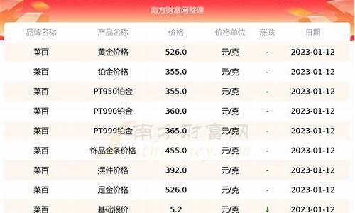 菜百黄金以旧换新怎么折价_菜百以旧换新金价