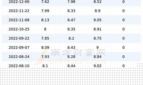 济源今日油价92汽油_河南济源油价优惠