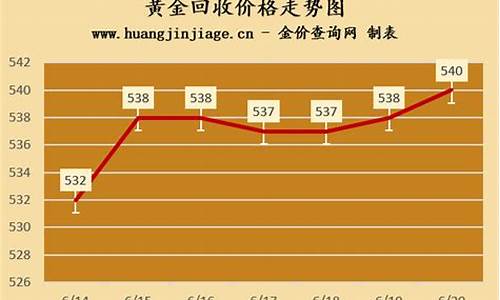 呼市哪里有高价回收黄金_呼市金价回收价格表