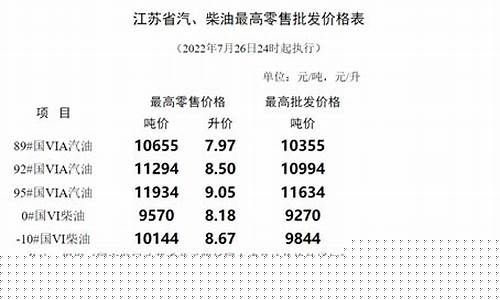 南通油价调整通知_南通油价调整最新消息95号