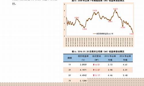 下一轮油价调整预测中国石油_下一轮油价调整涨跌趋势