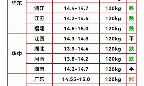 1月份猪板油价格下降原因_1月份猪板油价格下降原因是什么