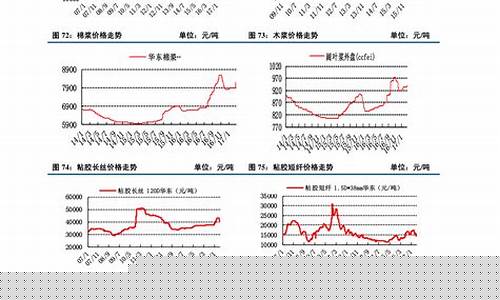 本月历史汽油价格走势_去年汽油价格