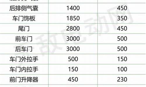 比亚迪订车平台_比亚迪定金价格表