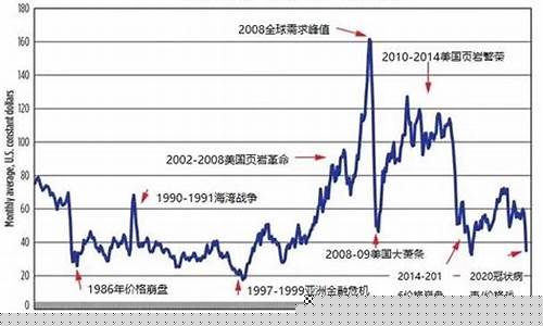 国际油价现在价格_国际油价?