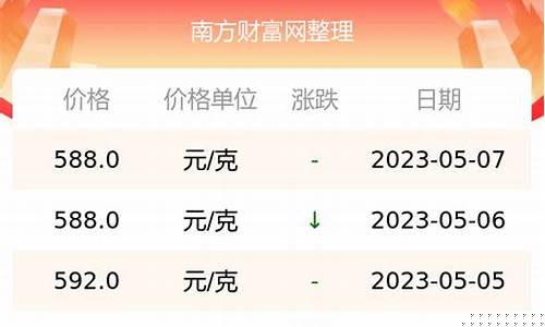 周大福金价8月29号_周大福金价8月29号多少钱