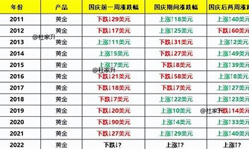 国庆中秋金价走势预测_中秋节金价会下调吗