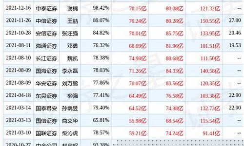 宝丰能源最新油价_宝丰能源最新新闻