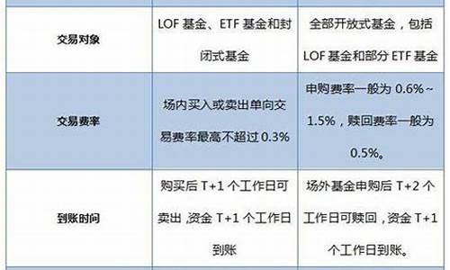 场外基金如何确定份额_场外基金价格怎么确定