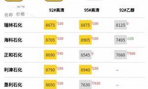 山东国六柴油_山东国六最新油价