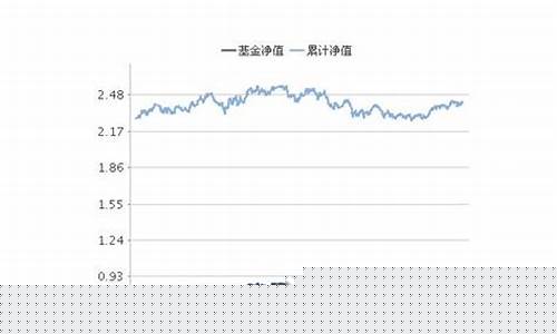 基金价格比基金净值高_基金净值比买的时候高