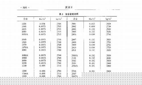 铝锂合金的化合价都是多少_铝锂合金价格密度