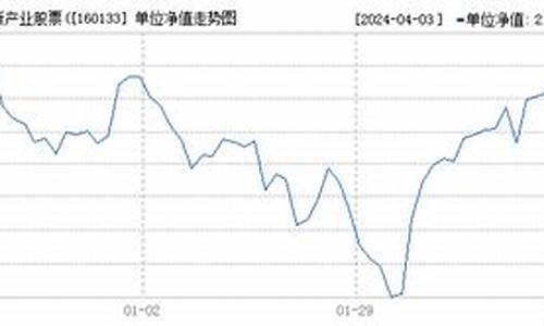 160133基金价格_160136基金