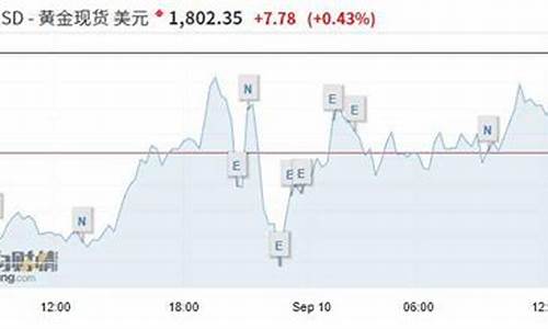 黄金大幅波动_金价突破区间振荡