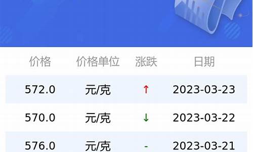 实物金价3月金价是多少_实物金价3月金价