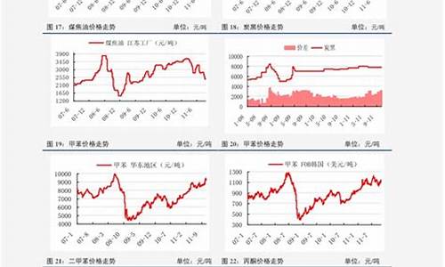 中国石化全国油价_中国石化油价92号汽油 今天