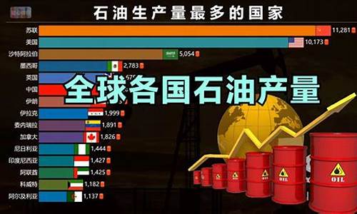 油价全球排名_全球国家油价排行
