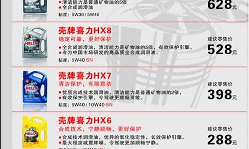 北京润滑油生产厂家_大兴区润滑油价格