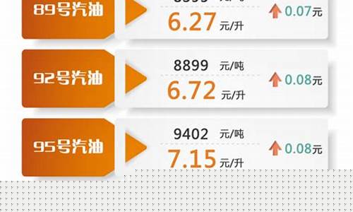 呼市油价92号汽油 今天_92汽油明天油价呼和浩特