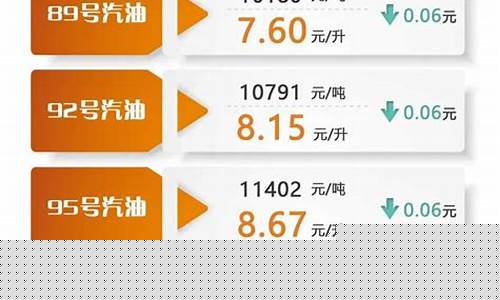 银川油价降价时间_银川油价今日价格批发价查询