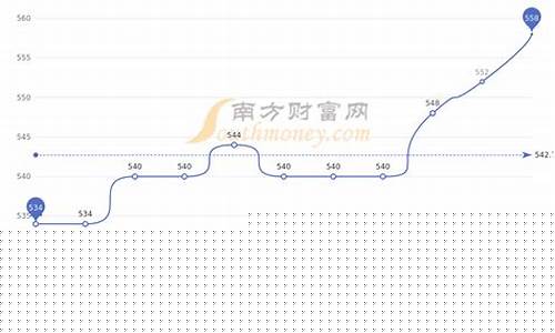 足金最低价_足金价格最高克数