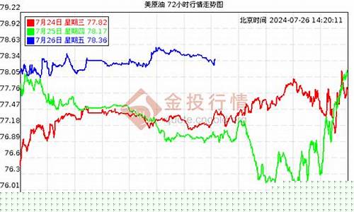 2013年每桶油价_2013年油价一览表