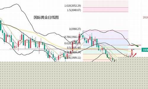 美元下落支撑金价分析_美元跌金价会涨还是跌