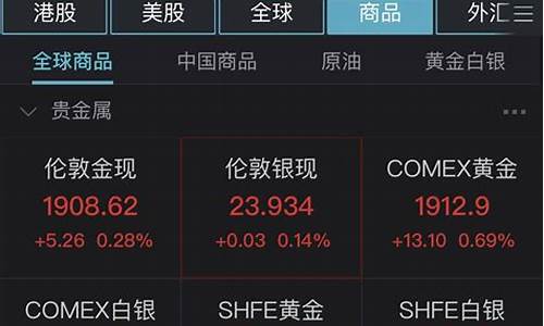 乌克兰局势和金价关系图_乌克兰局势和金价关系