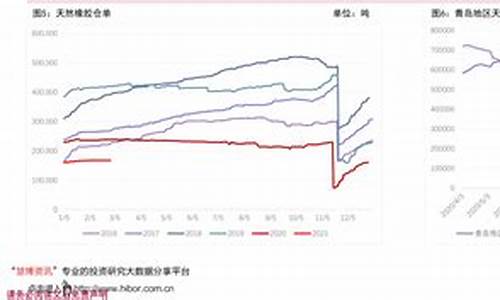 广东广州98油价_广州油价95