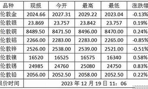 农行今日金价查询_实时农行金价查询2021