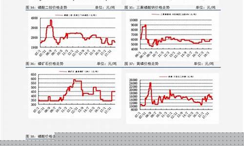 基金调整成本价是什么意思_工程调节基金价格
