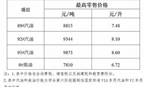 海南92汽油价格表下次调价是多少号_海南92汽油价格