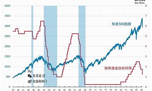 美联储金价下移了吗_美联储调整黄金