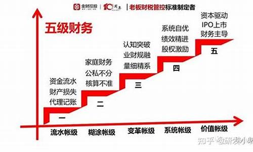 财务如何提升资金价值_如何提升财务的价值