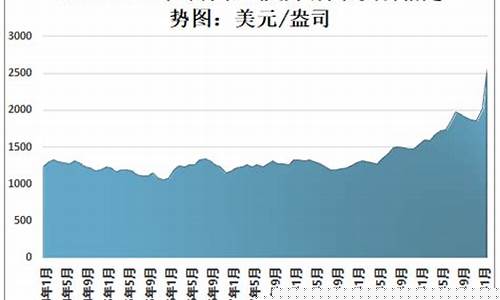 金店金价走势2021_金店金价趋势