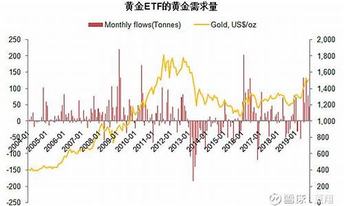 实时金价和实物金价_金价和实时金价关系
