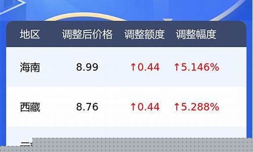 今天合肥92油价表_合肥市今日油价92汽油