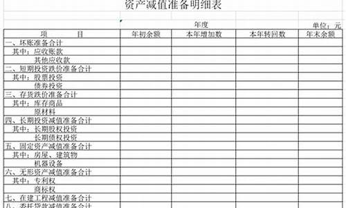 会计金价每月减值准备_减值准备金额