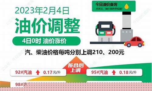 春节过后油价调整_过年油价