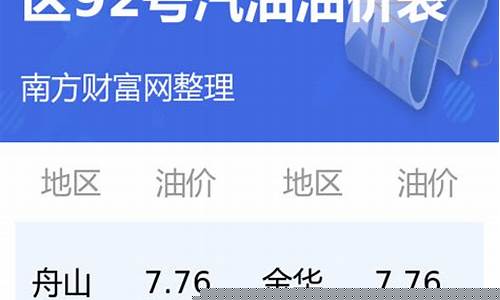 天水油价调整最新消息_最近天水油价92汽油价格