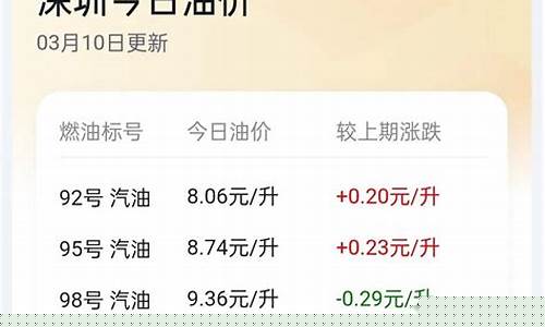 2600公里要多少油费_2600多公里油价