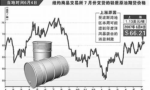 10月8日国际油价_10月28国际原油价格