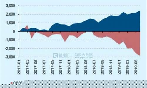 沙特油价下限了吗今天_沙特油价下限了吗